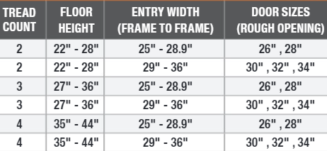 Lippert Components Electric and Manual Steps Article | highskyrvparts.com